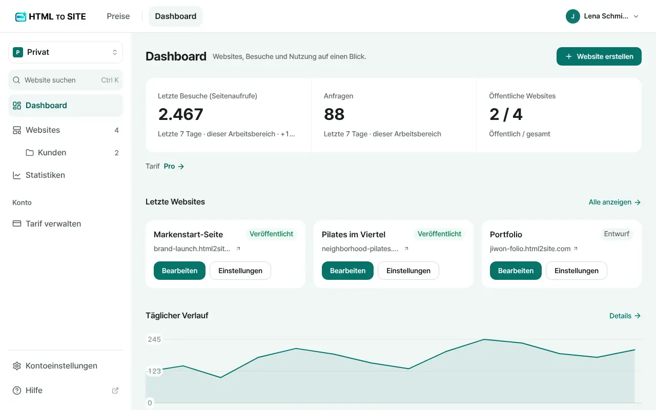 HTMLtoSITE-Dashboard – Ihre Websites und Besuche