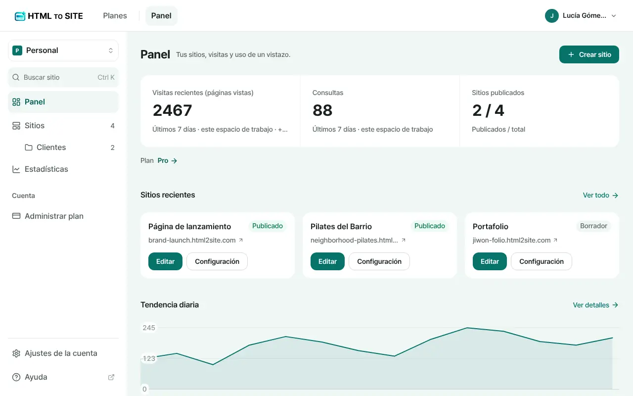 Panel de HTMLtoSITE: tus sitios y visitas