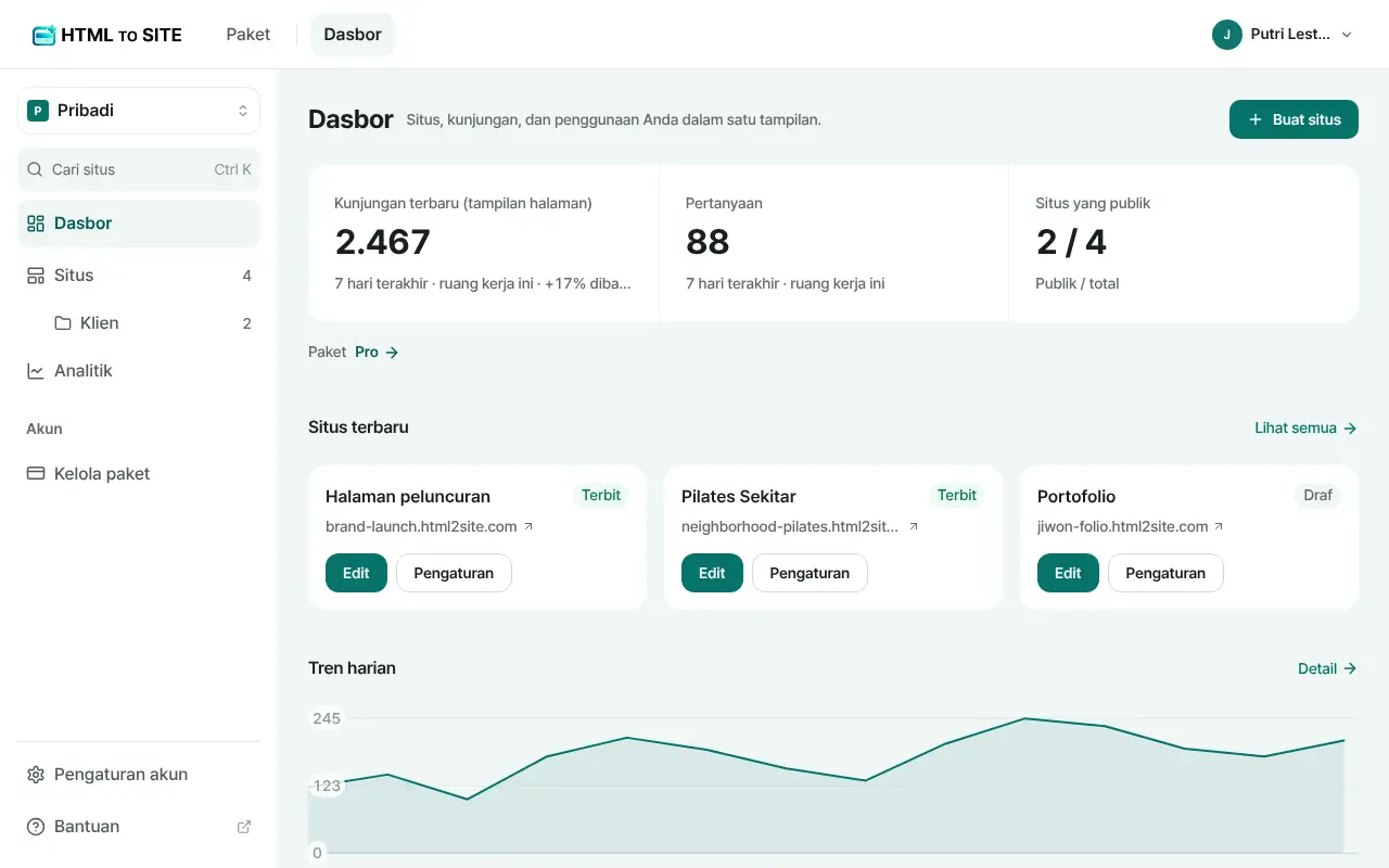 Dasbor HTMLtoSITE — situs dan kunjungan Anda