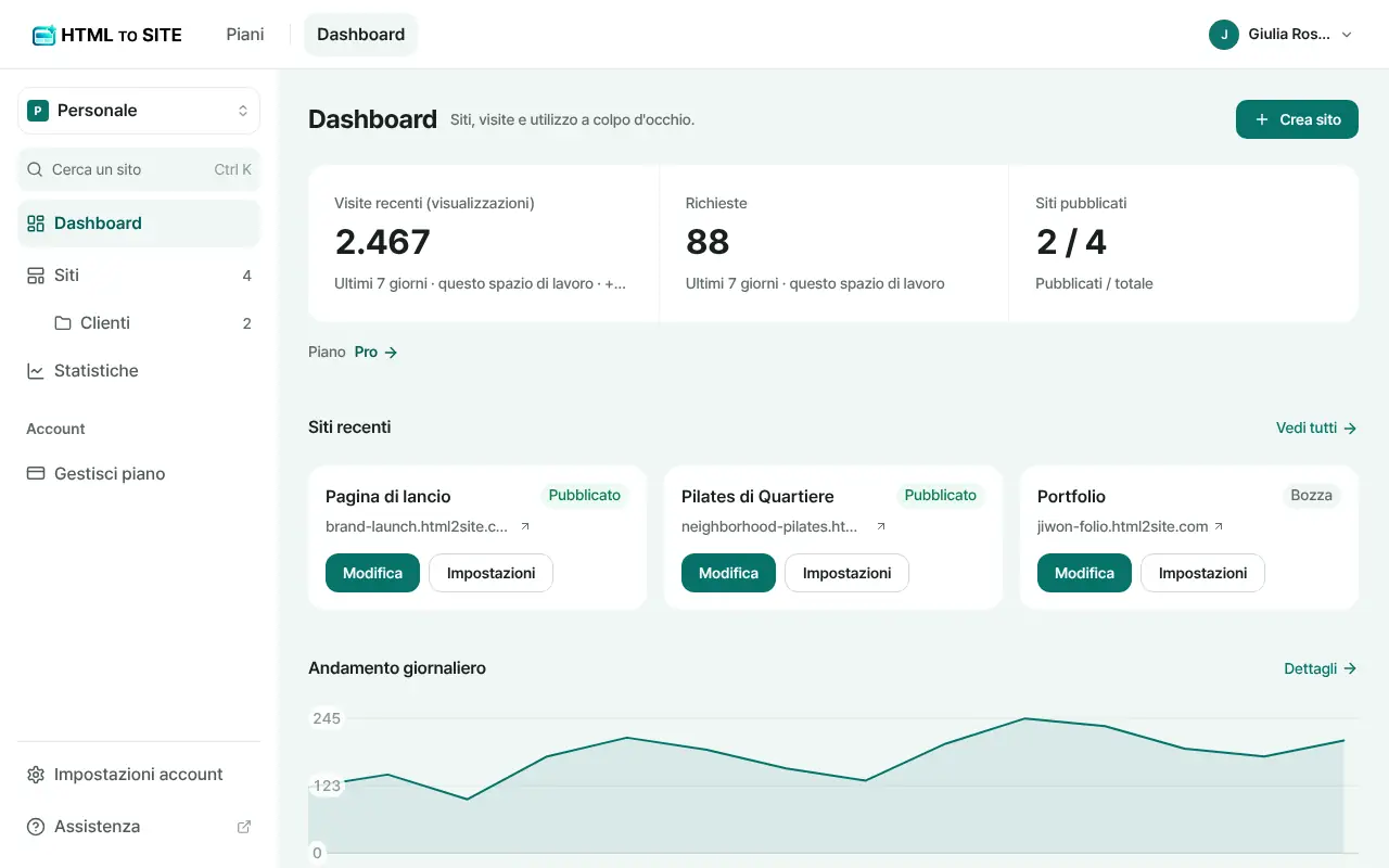 Dashboard di HTMLtoSITE: i tuoi siti e le visite