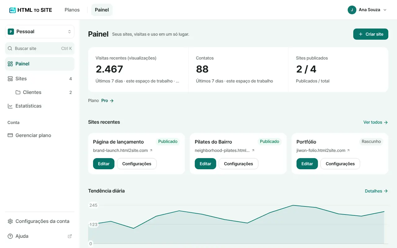 Painel do HTMLtoSITE — seus sites e visitas