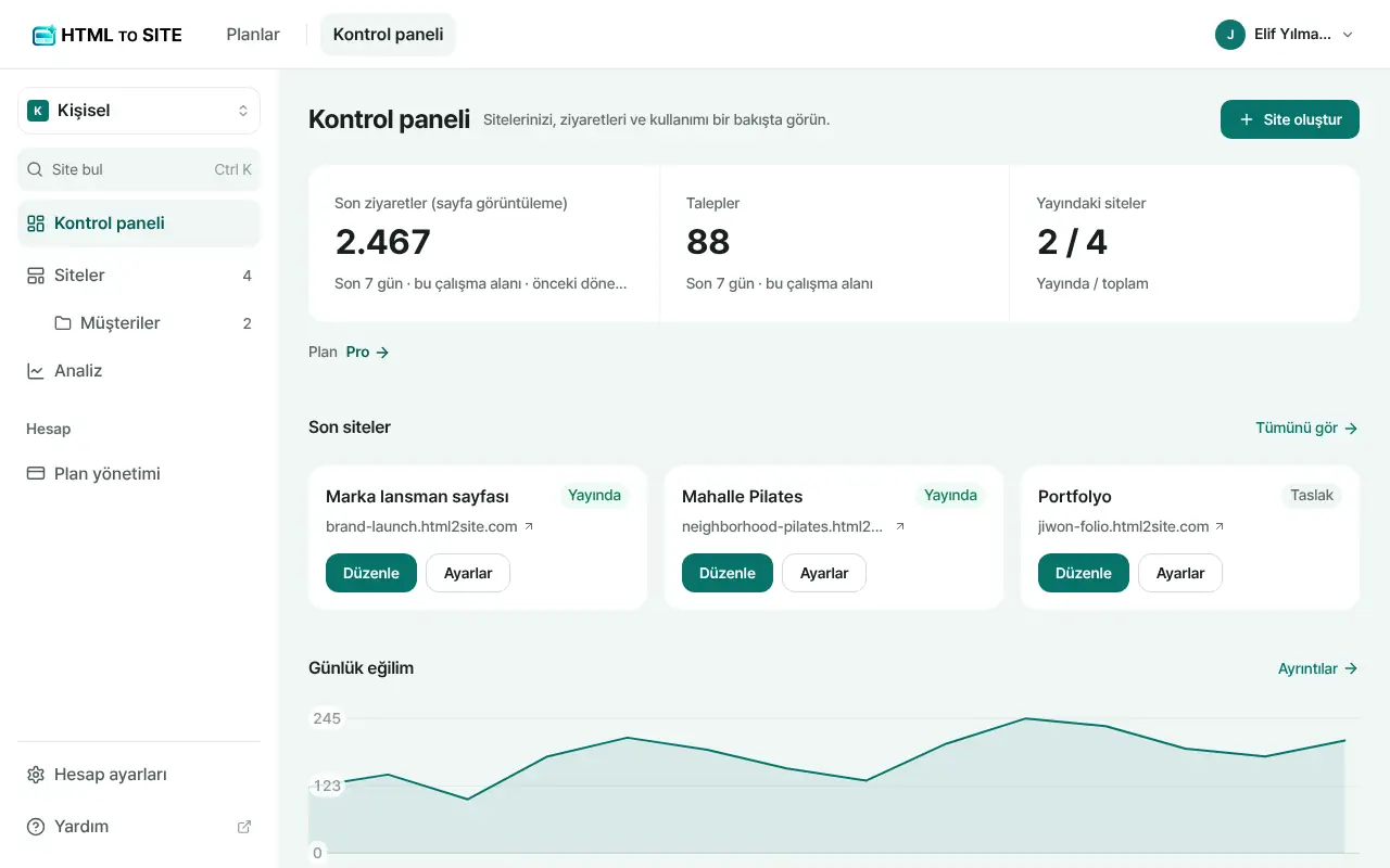 HTMLtoSITE paneli — siteleriniz ve ziyaretler