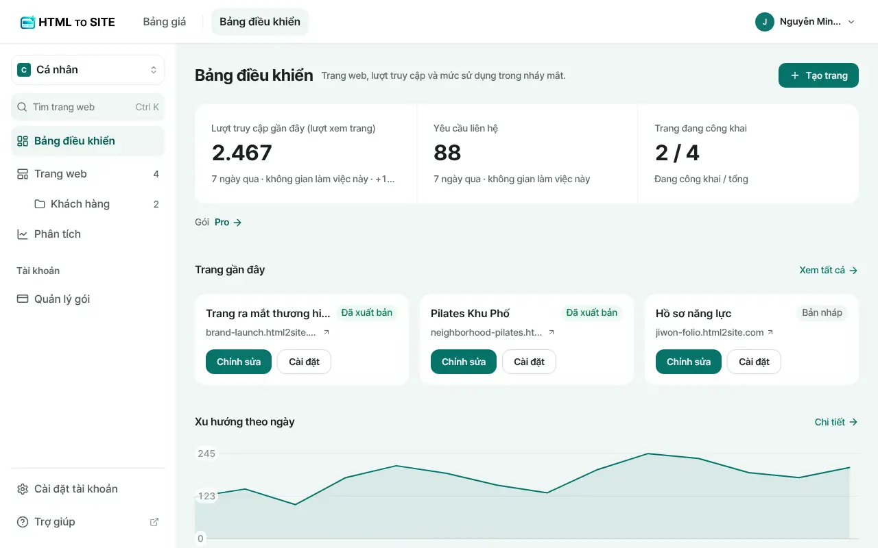 Bảng điều khiển HTMLtoSITE — trang web và lượt truy cập