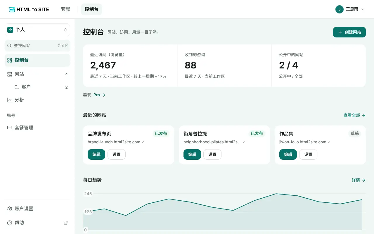 HTMLtoSITE 控制台——你的网站和访问量