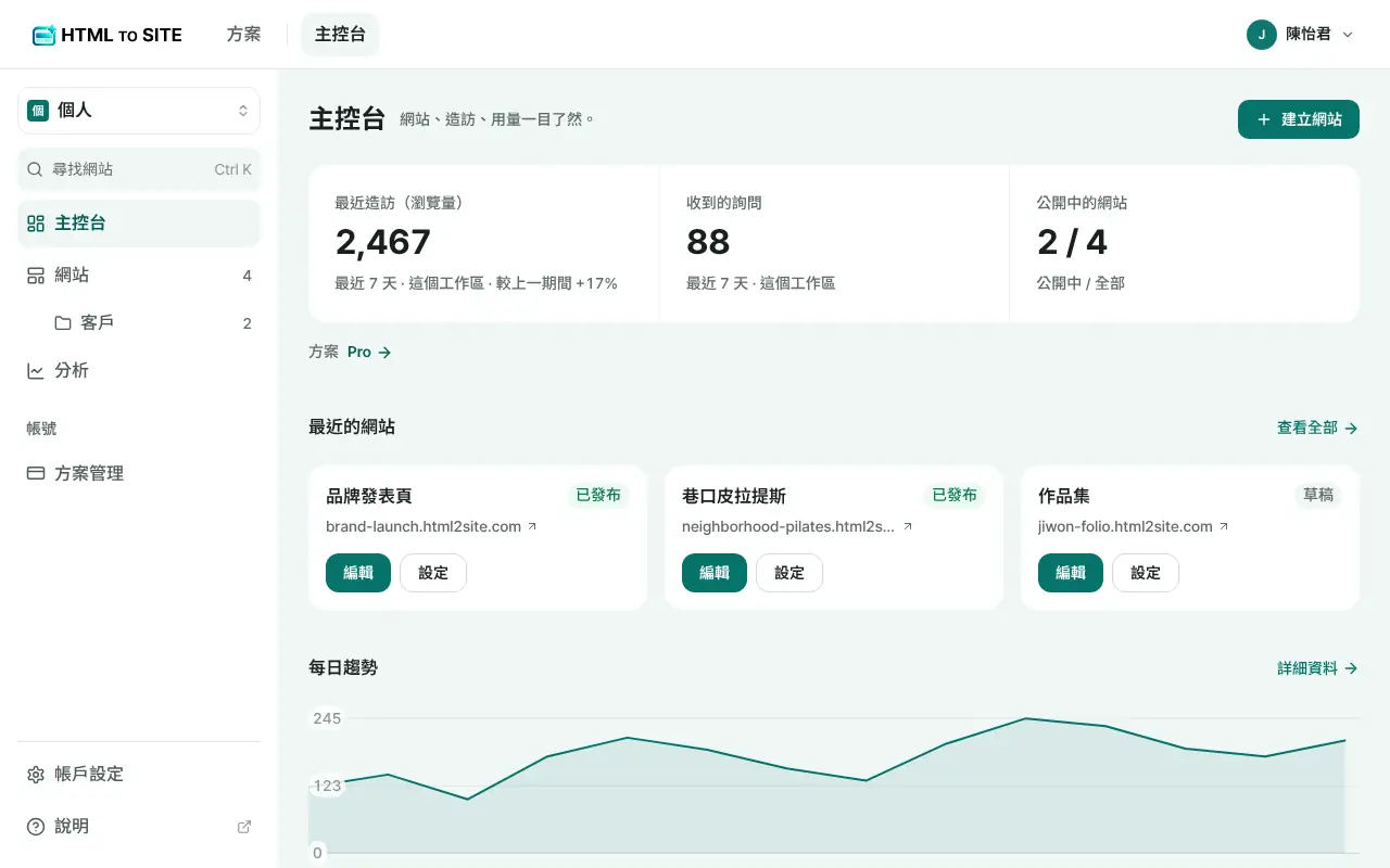 HTMLtoSITE 主控台——你的網站與造訪數